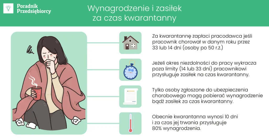 Izolacja domowa ile płatne - ile możesz stracić bez wsparcia finansowego?