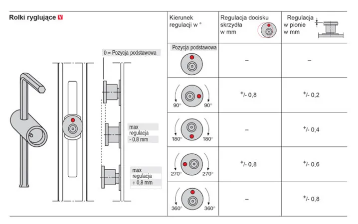 Okucia Roto Regulacja - sposoby regulacji okien i drzwi balkonowych Okucia Roto Regulacja - sposoby regulacji okien i drzwi balkonowych