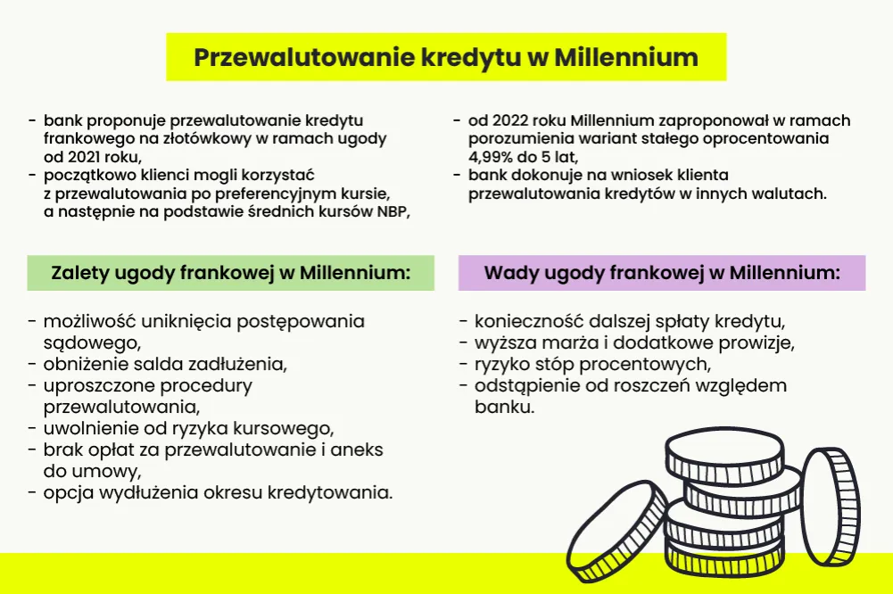 Przewalutowanie kredytów we frankach - co musisz wiedzieć, aby uniknąć strat