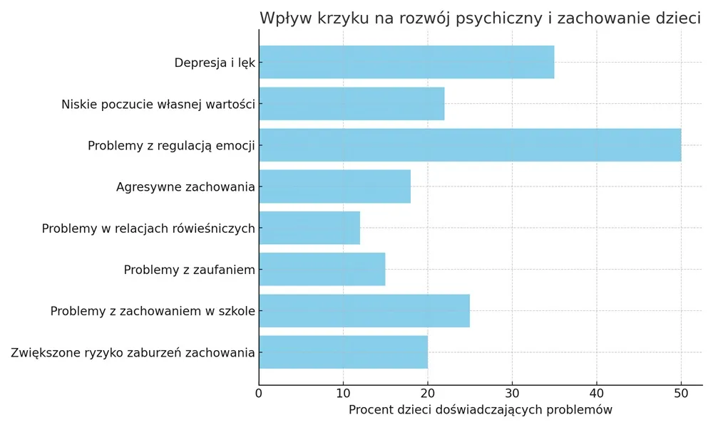 Czy nauczyciel może krzyczeć na ucznia? Sprawdź, jakie są konsekwencje