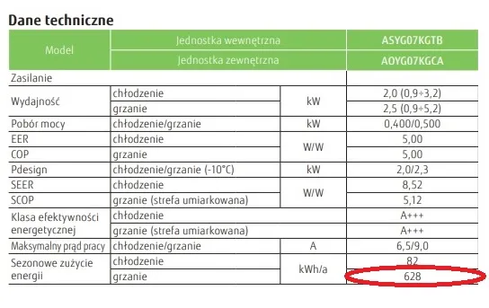 Klimatyzacja: Całkowity koszt montażu i ukryte opłaty sprawdź!