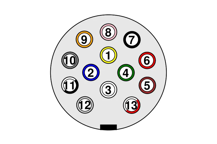 Jak podłączyć gniazdo 7 pinowe - uniknij problemów z przyczepą