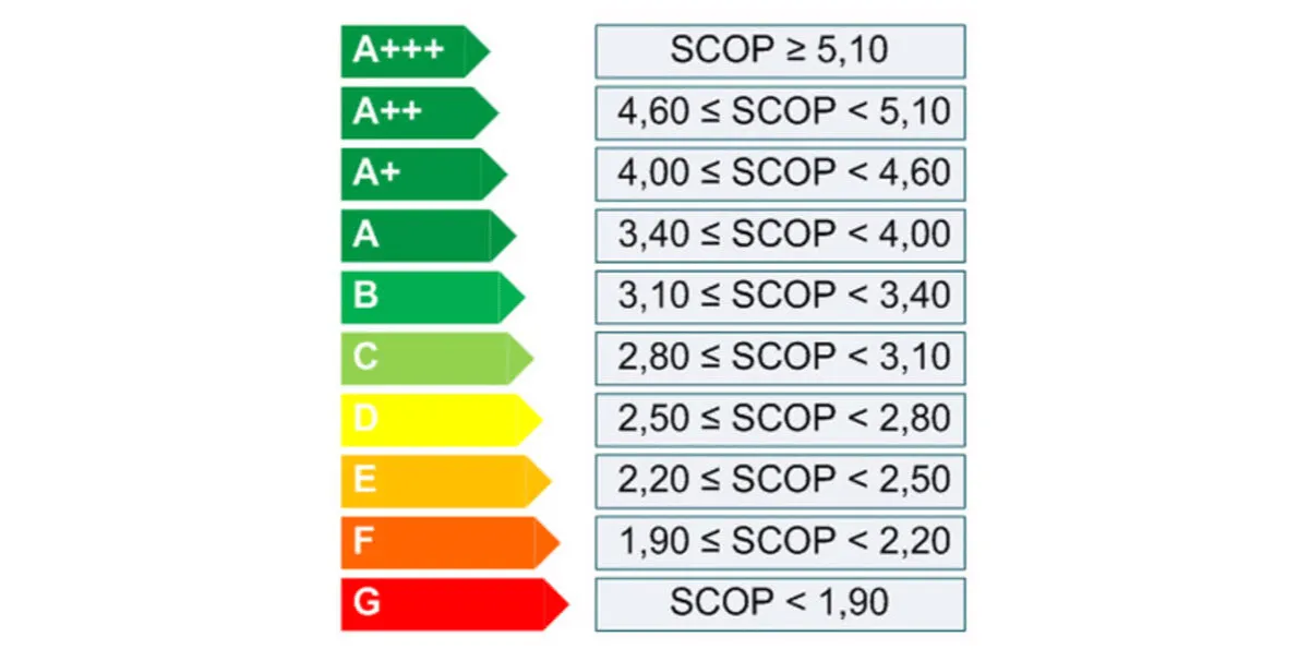 Ile prądu zużywa pompa ciepła do grzania wody? Sprawdź koszty energii Ile prądu zużywa pompa ciepła do grzania wody? Sprawdź koszty energii