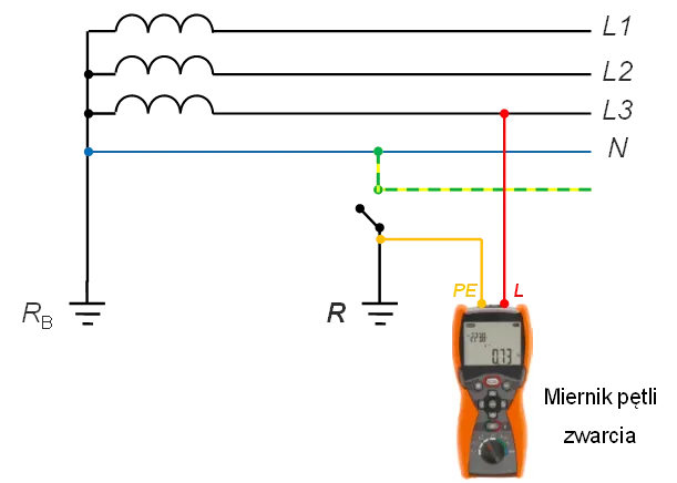 Jak zmierzyć rezystancję uziemienia: uniknij kosztownych błędów