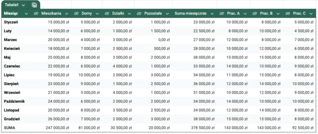 Ile zarabia deweloper na bloku? Kluczowe czynniki wpływające na wynagrodzenie