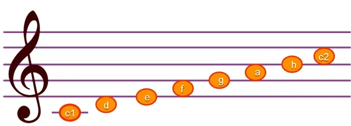 Czym jest gama w muzyce
