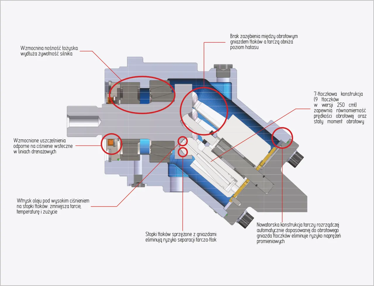Hydraulika siłowa: Co to jest? Jak działa i gdzie ją spotkasz?