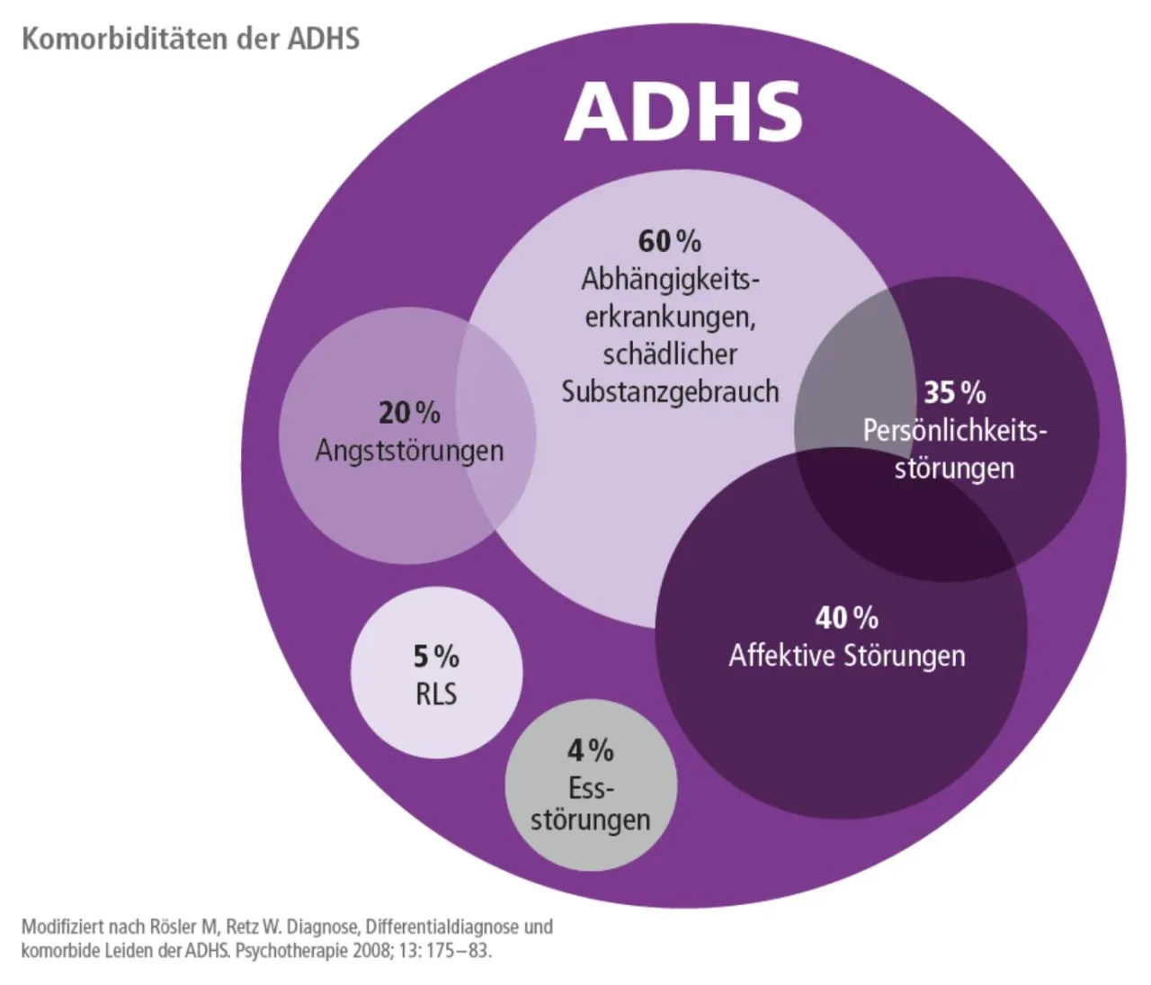 ADHS Rezept Polen: Ihr Weg zur Behandlung Schritt für Schritt