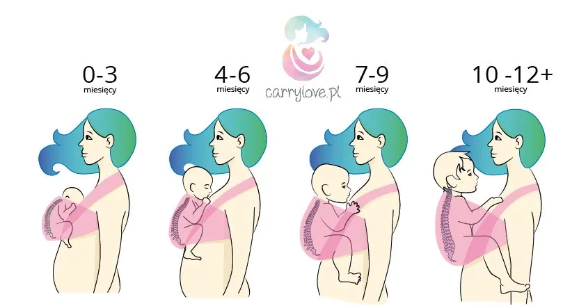 Chusta od pierwszych dni? Bezpieczeństwo noworodka poradnik