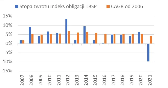 Jak obliczyć stopę zwrotu w Excelu i uniknąć najczęstszych błędów