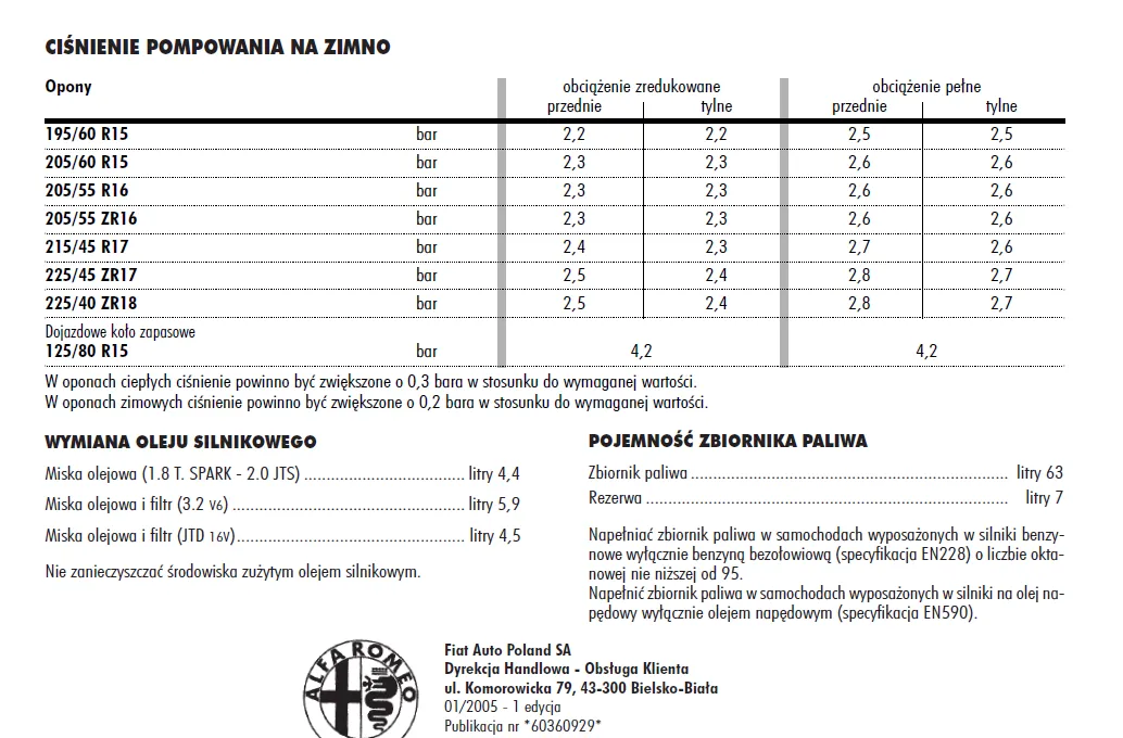 Prawidłowe ciśnienie w oponach 215/45 R17 - unikaj błędów