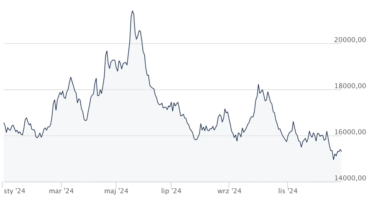 Aktualne Ceny Złomu Nierdzewnego w Polsce - Rodzaje, Stawki i Kluczowe Czynniki