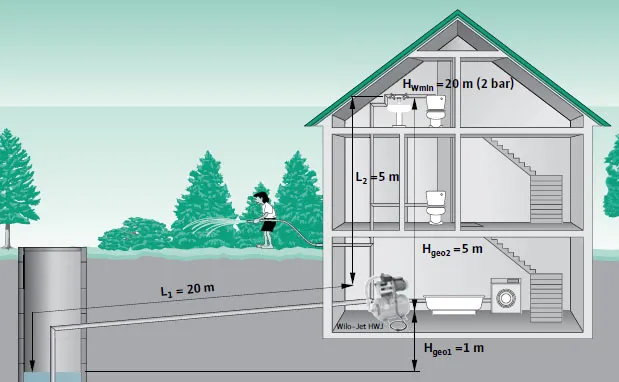 Jak podłączyć hydrofor do studni głębinowej - krok po kroku | Poradnik 2023