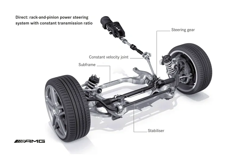 Wymiana maglownicy Alfa 156: Poradnik, koszty i objawy