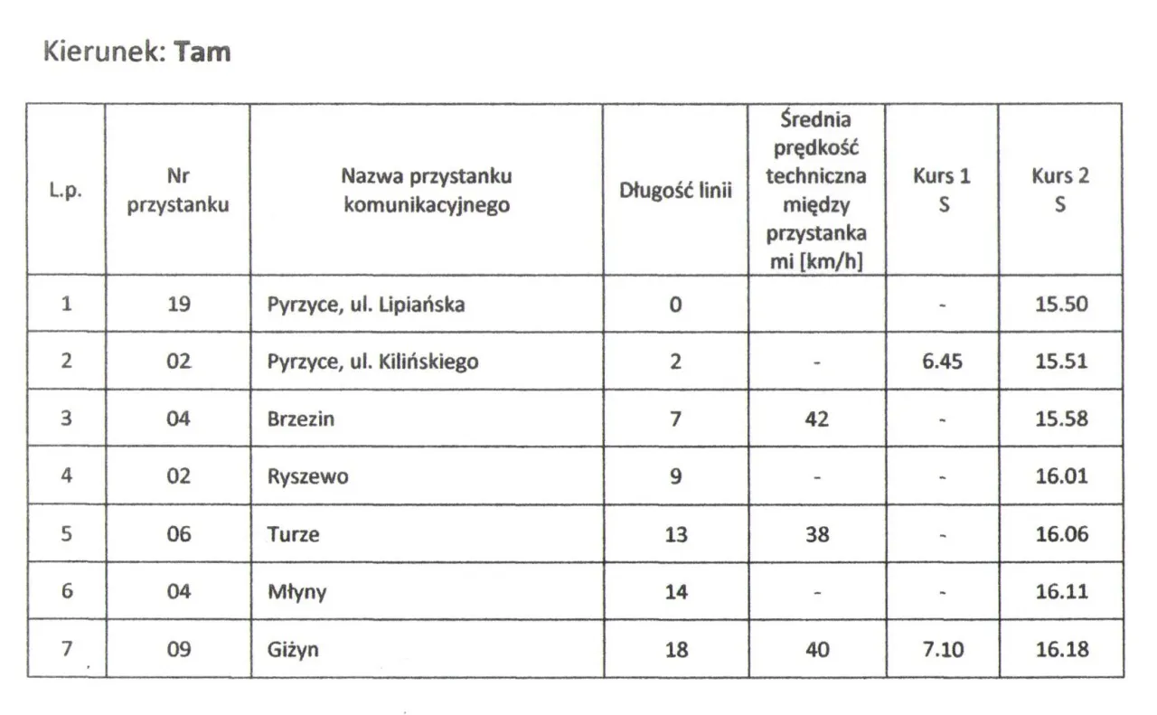 Rozkład jazdy PKS Pyrzyce Szczecin - Alternatywy i Połączenia Bezpośrednie