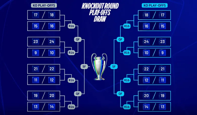 Najbliższe losowanie Ligi Mistrzów: Kiedy, gdzie i jak oglądać?
