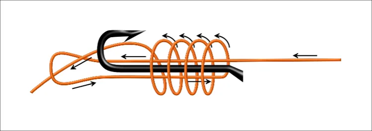 Jak zawiązać haczyk do wędki - proste węzły dla początkujących Jak zawiązać haczyk do wędki - proste węzły dla początkujących