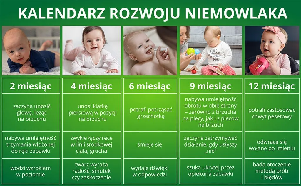 Skoki rozwojowe niemowląt: objawy, kalendarz i jak pomóc dziecku?