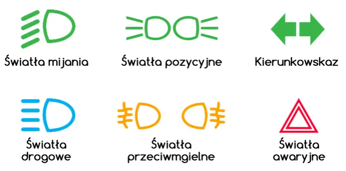 Kiedy i jakie światła w samochodzie są obowiązkowe – uniknij mandatu!