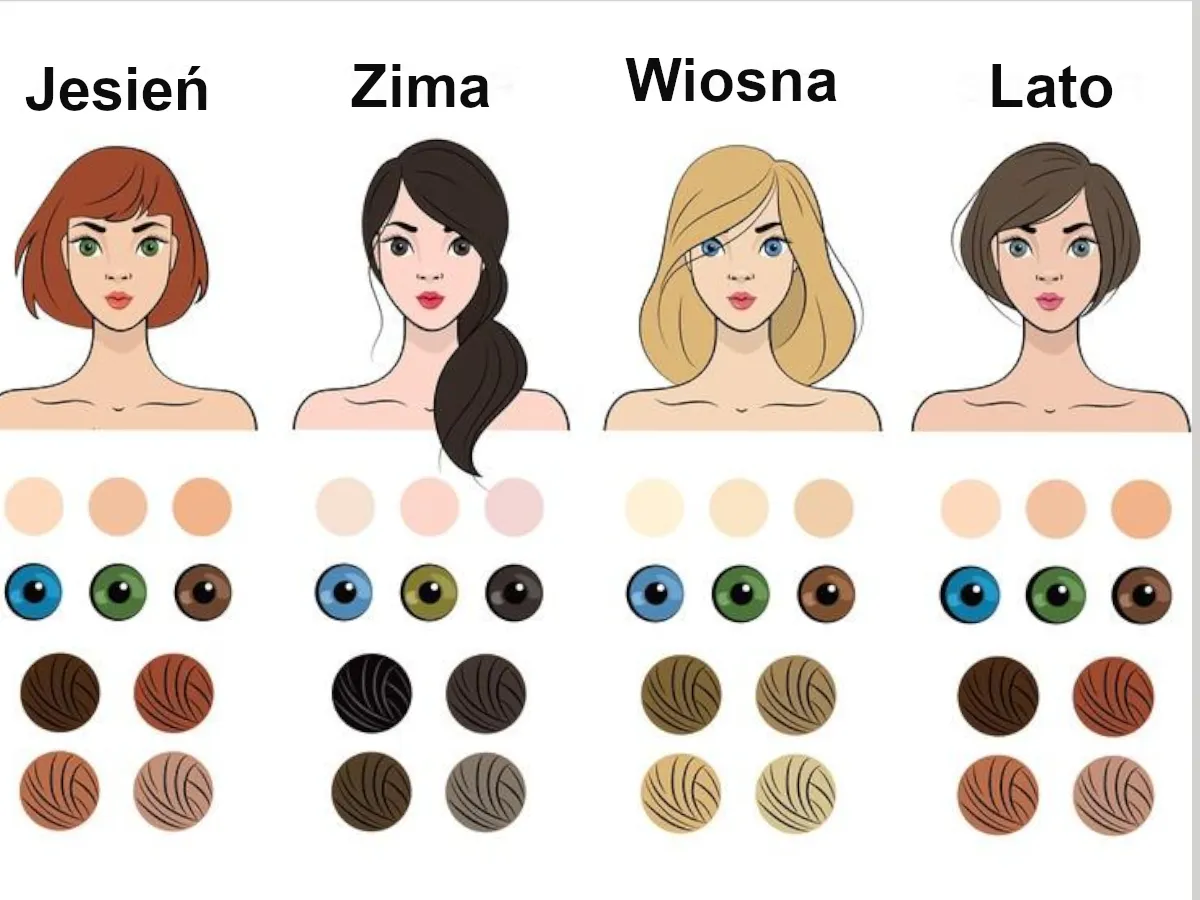 Jak dobrać fryzurę do typu urody i podkreślić swoje atuty w prosty sposób