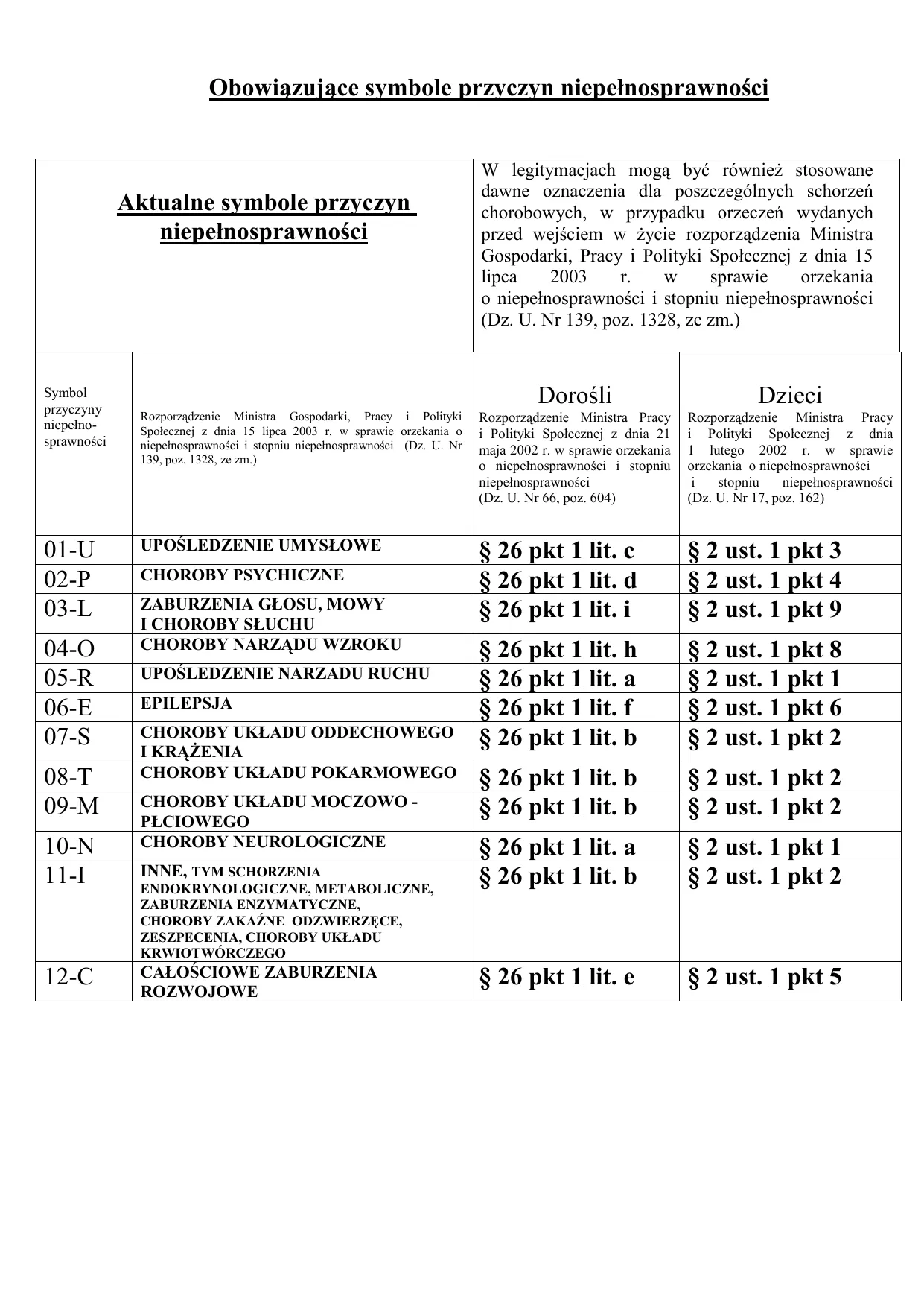 Symbol 10-N: co oznacza w orzeczeniu o niepełnosprawności?