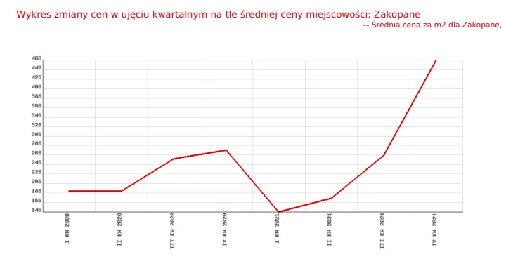 Ile kosztuje działka budowlana? Ceny, które zaskoczą każdego inwestora