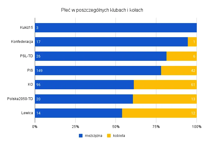 Sejm kto ma większość - Zaskakujące fakty o władzy PiS w Sejmie