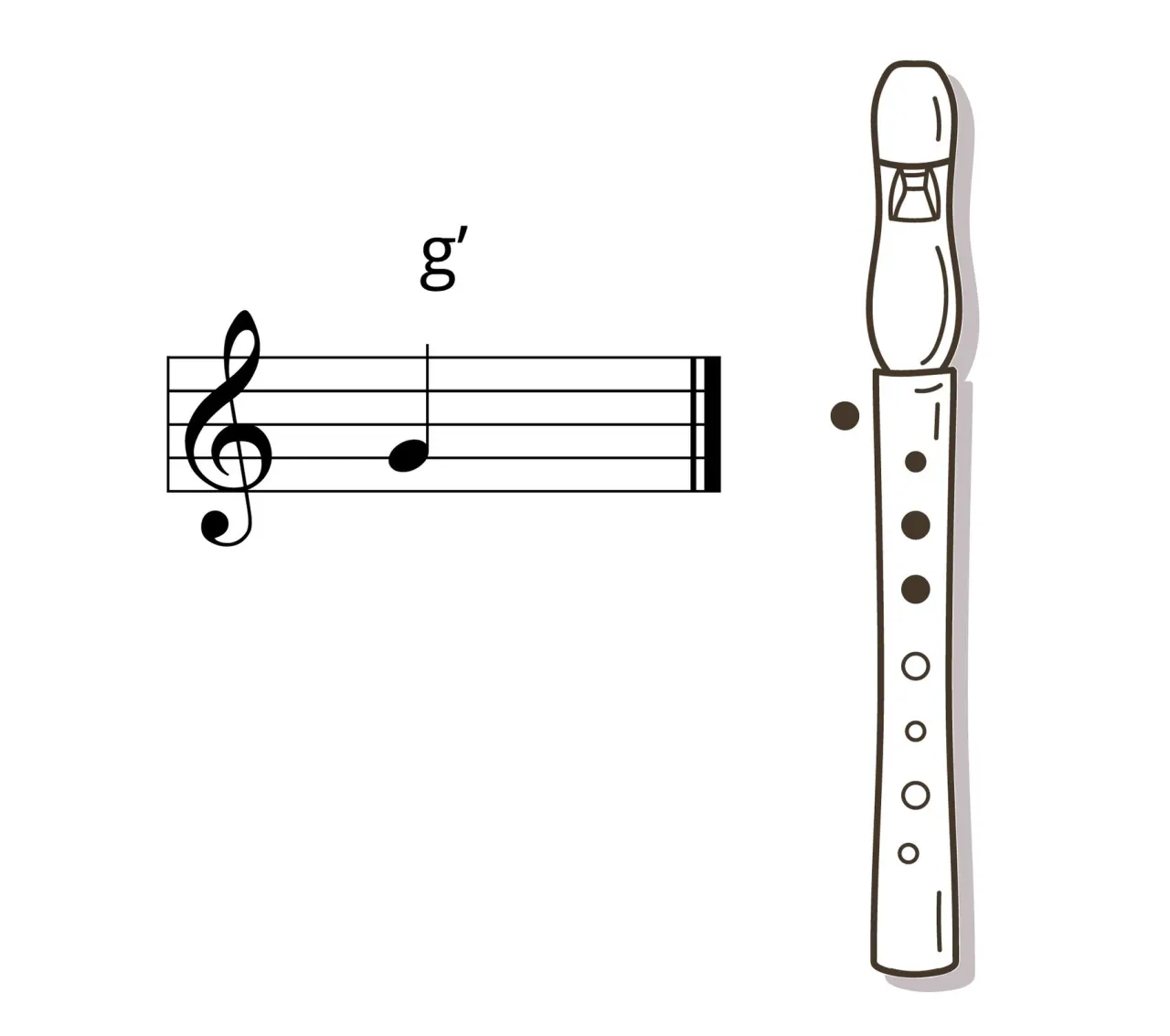 Jak zagrać na flecie wlazł kotek na płotek – proste nuty i wskazówki