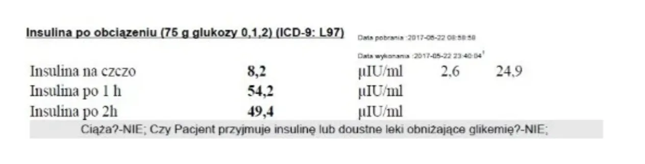 Podwyższony poziom insuliny na czczo: co to oznacza dla zdrowia?