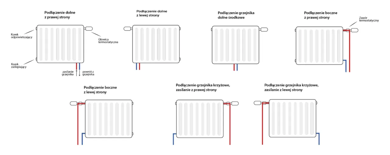 Jak działa zawór odcinający grzejnik? Kluczowe informacje i porady