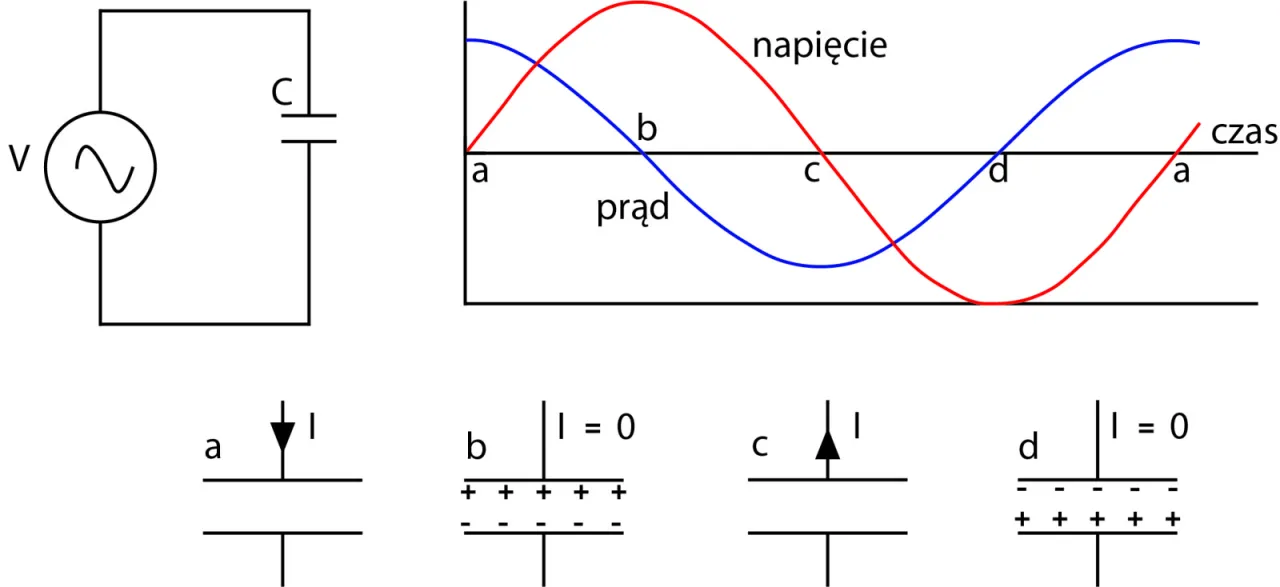 Jak działa kondensator: Schematy i praktyczne zastosowania