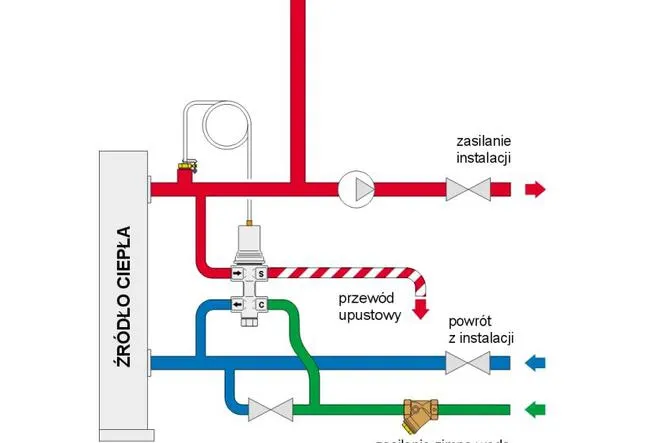 Jak podłączyć kominek z płaszczem wodnym bez błędów i ryzyka
