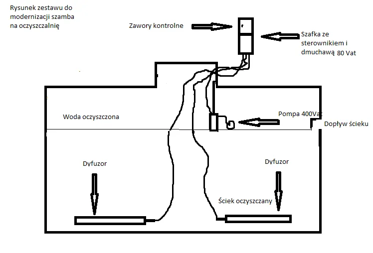 Jak przerobić szambo na oczyszczalnię: kompletny proces modernizacji