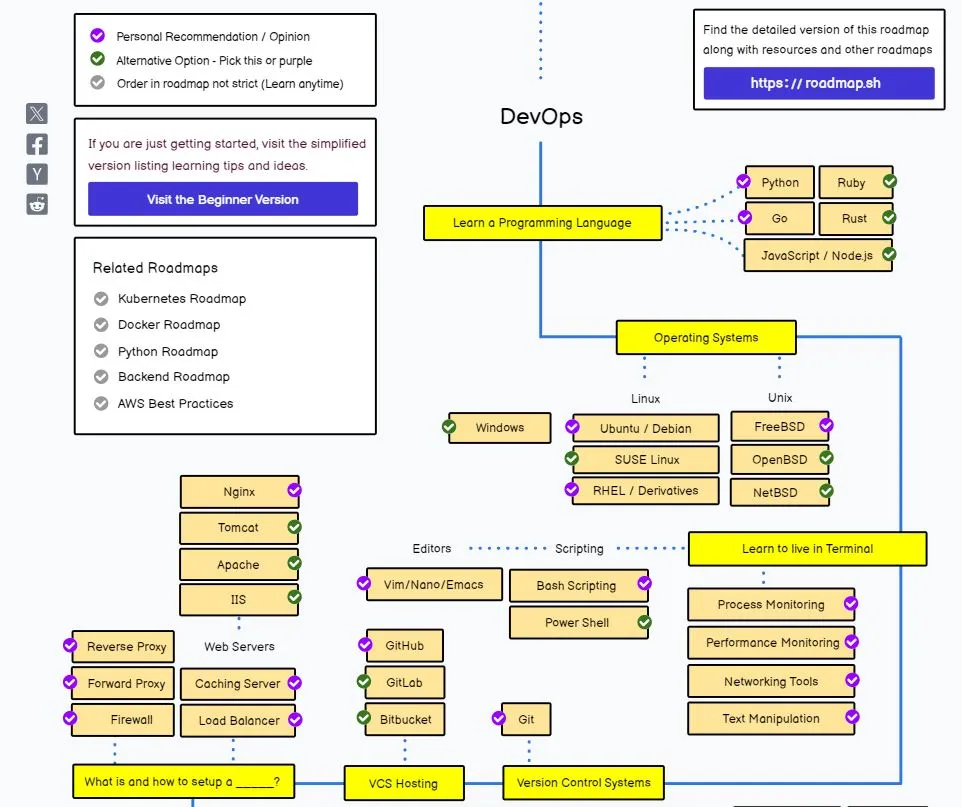 Co po fizyce? 15+ ścieżek kariery od IT po medycynę!
