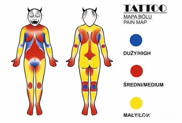 Najbardziej bolesne miejsca na tatuaż - Gdzie tatuaż boli najmniej?