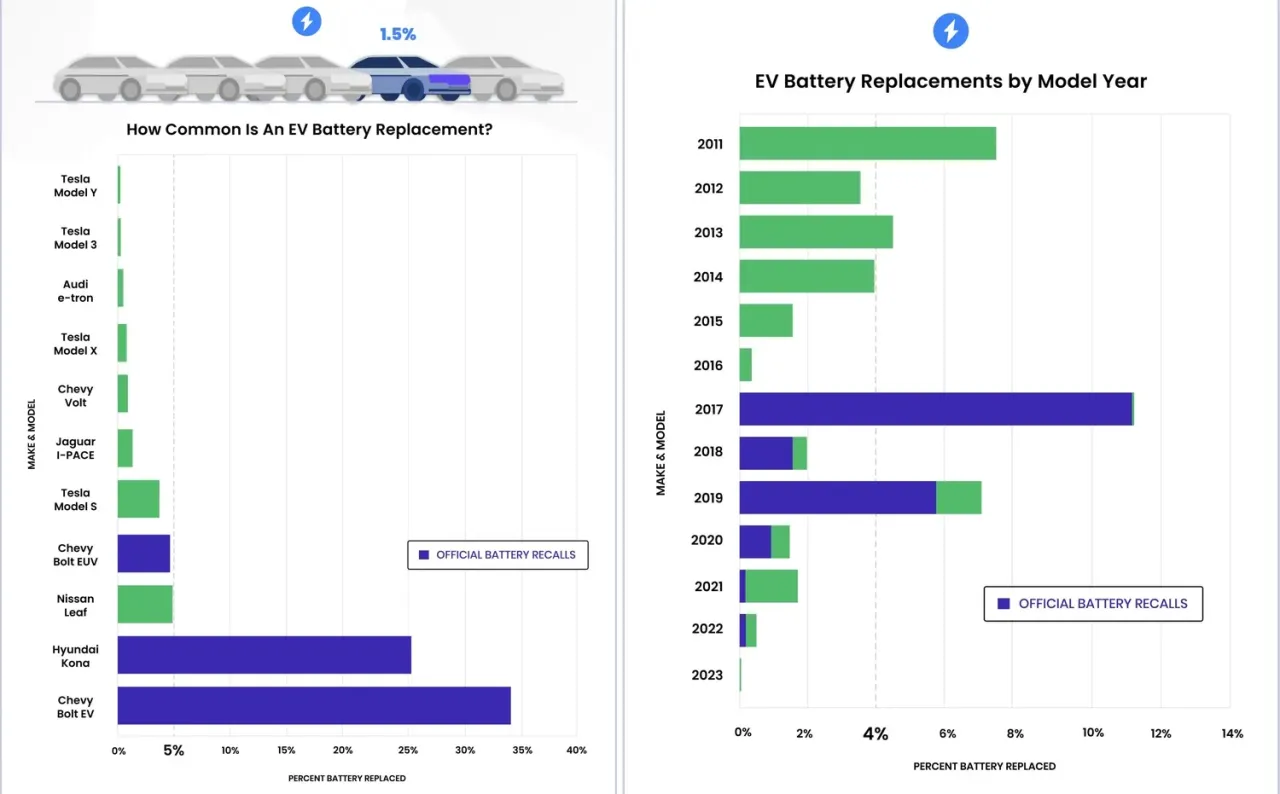 Bateria do samochodu elektrycznego – Ile wytrzymuje faktycznie?
