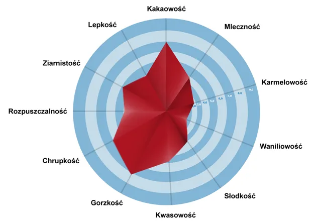 Badania sensoryczne: Klucz do lepszego zrozumienia preferencji konsumentów