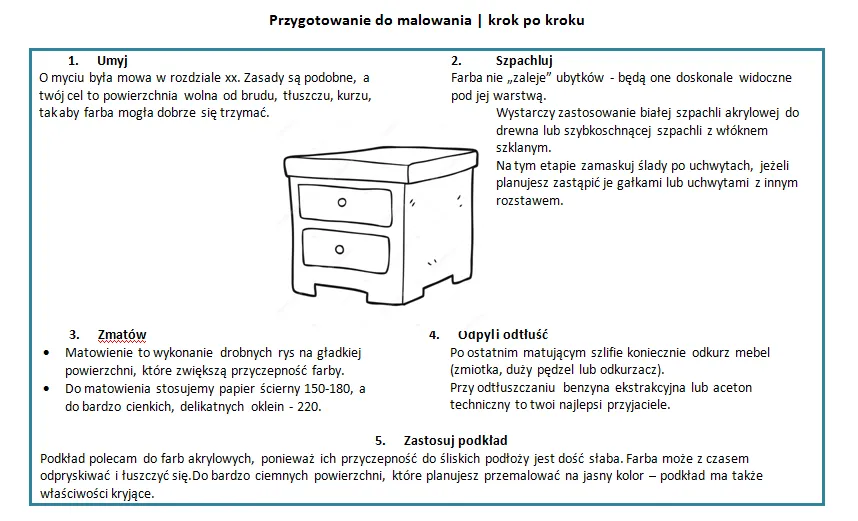 Jak przygotować meble do malowania – kluczowe kroki i porady, które musisz znać