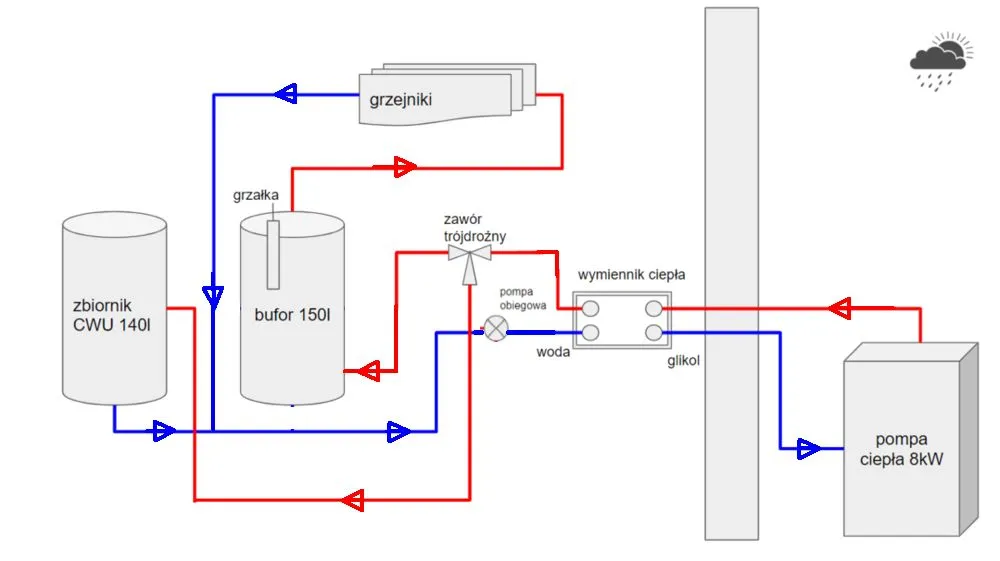  Bufor ciepła do pompy - jak podłączyć i czy jest konieczny?