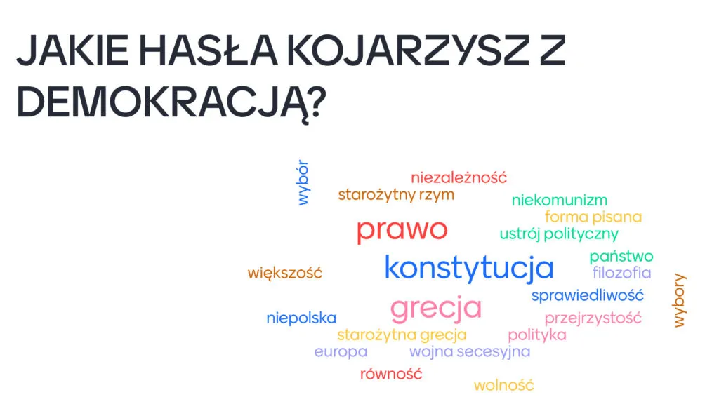 Demokracja definicja: co musisz wiedzieć o tej kluczowej idei