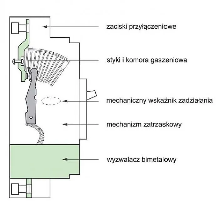 Czym się różni bezpiecznik B16 od C16? Kluczowe różnice i zastosowania