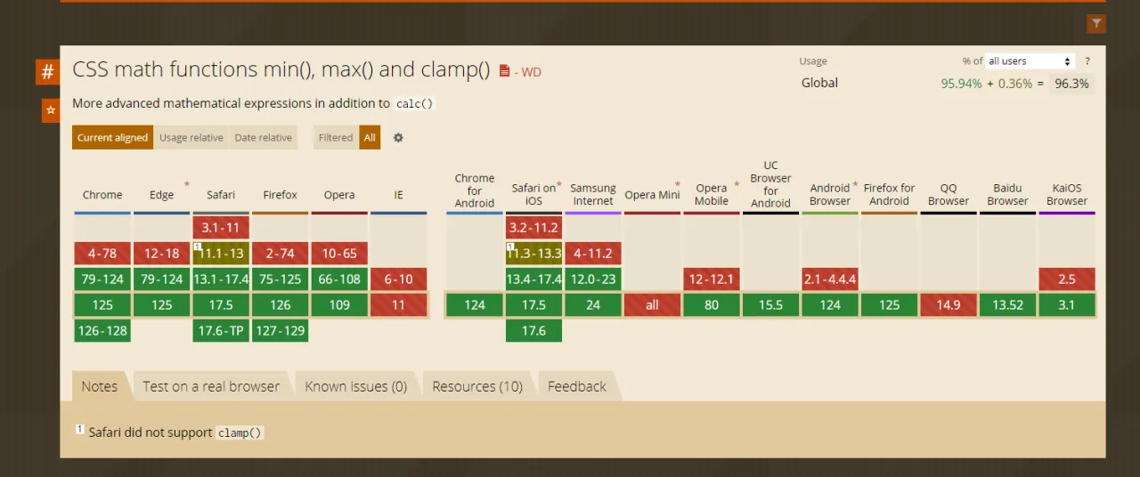 Rozmiar tekstu na stronie: CSS, rem, clamp() Twój przewodnik