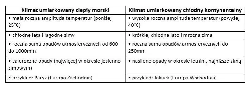 Gdzie występuje klimat umiarkowany ciepły morski? Odkryj jego tajemnice