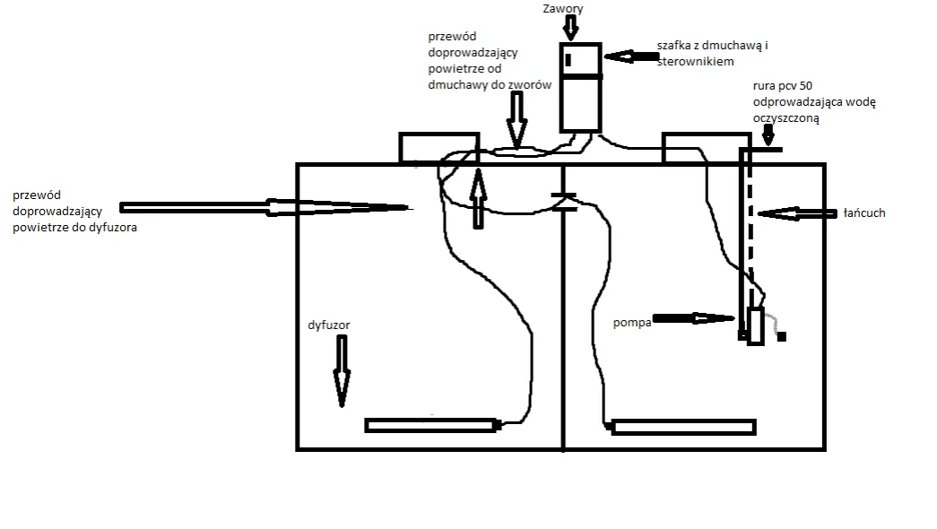 Przeróbka szamba na oczyszczalnię: Koszt, formalności, krok po kroku