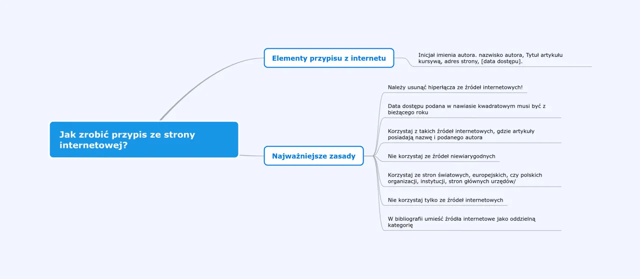 Jak cytować strony internetowe - proste zasady i przykłady dla każdego
