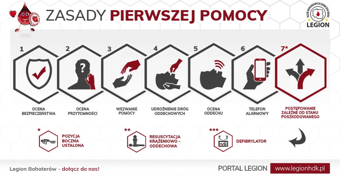 Pierwsza pomoc ile ucisków – kluczowe zasady ratujące życie