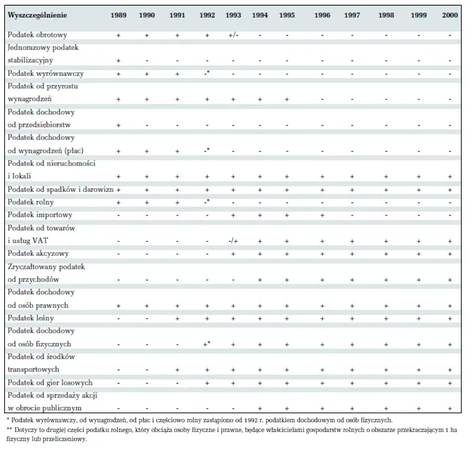 Podatek gruntowy: historia i zmiany w systemie podatkowym, które warto poznać