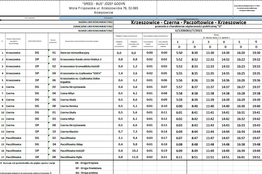 Rozkład jazdy pociągów Chrzanów Kraków – uniknij długiego czekania
