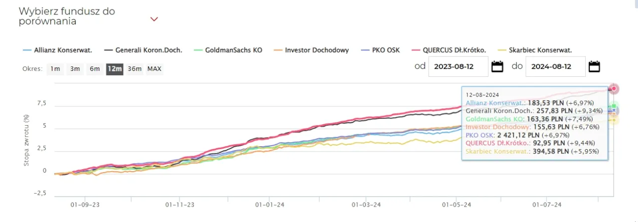 Allianz Obligacji Inflacyjnych: Jak skutecznie chronić kapitał?
