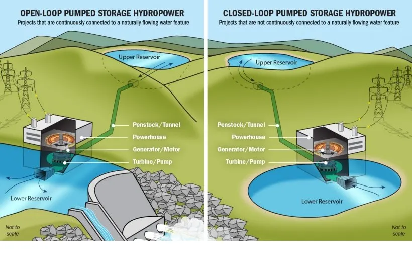 Jak działa elektrownia szczytowo-pompowa? Klucz do OZE
